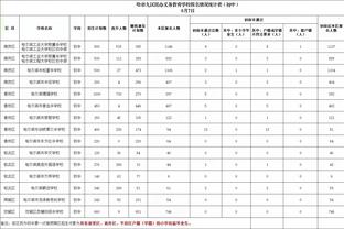 威姆斯疑惑全明星周末遇冷：粉丝都哪里去了？他们还在过春节吗？