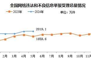 队记：比尔因手指伤未参加太阳队今天的训练